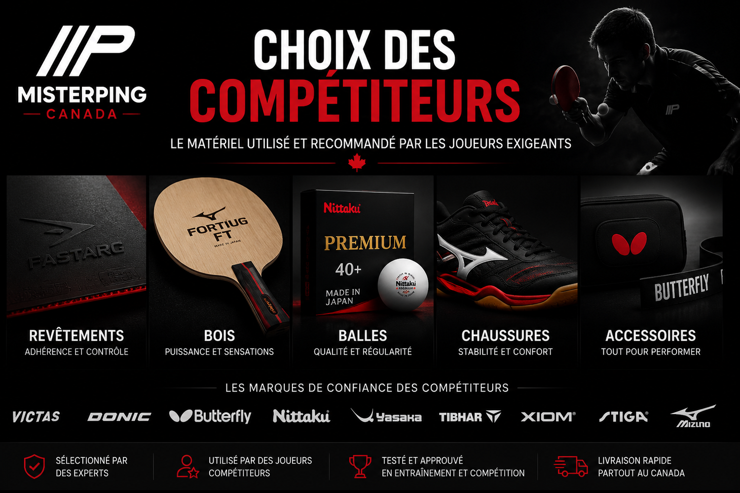 Choix des joueurs compétiteurs